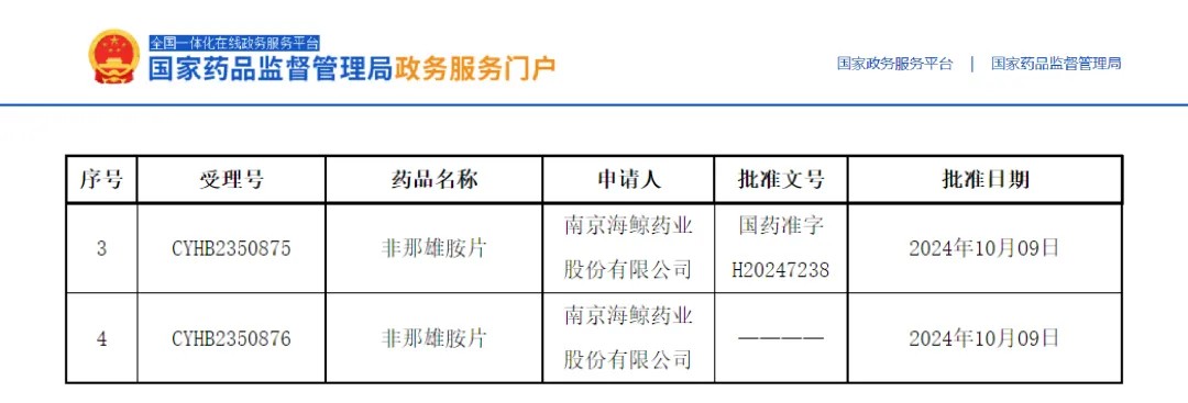 非那雄胺片順利過評！