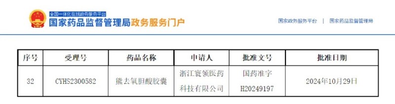 熊去氧膽酸膠囊成功獲批再+1！