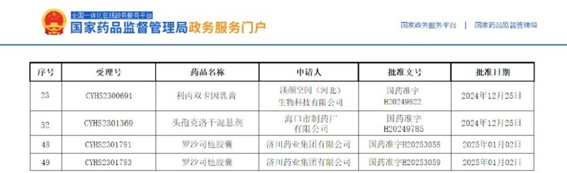 開年喜報，服務(wù)項目再增獲批