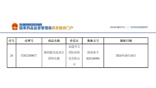 全國第三！琥珀酸美托洛爾緩釋膠囊獲批