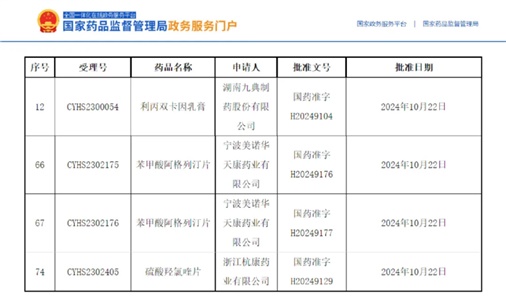 技術(shù)筑基，喜報頻傳｜獲批品種再增3個！