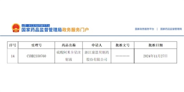 晶易動(dòng)態(tài) | 硫酸阿米卡星注射液順利過評(píng)