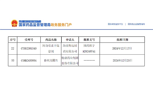 阿奇霉素干混懸劑、格列美脲片獲批